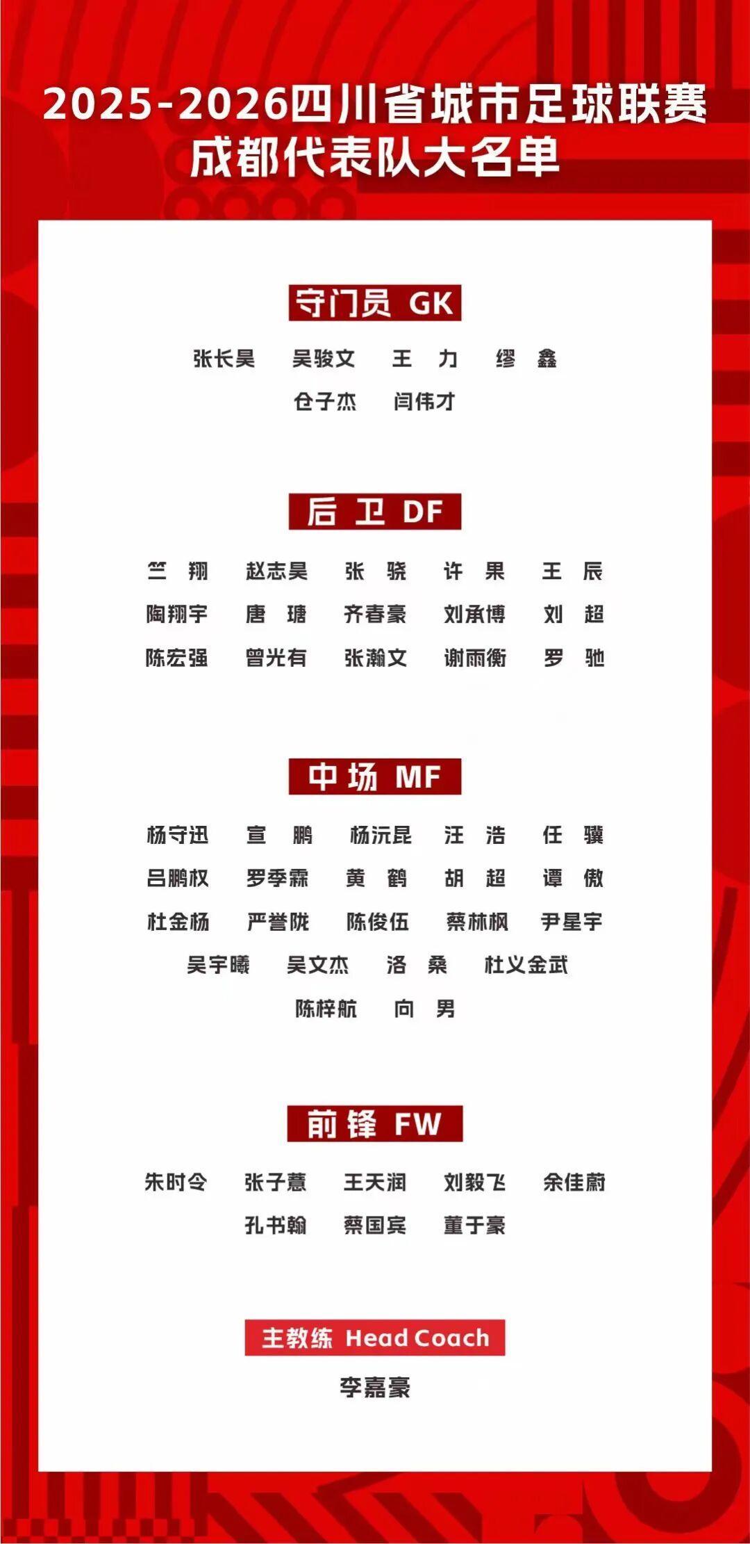 九游体育在线网站-“川超”成都队名单公布：主打“00后”，覆盖公务员、警察、教师等多个行业